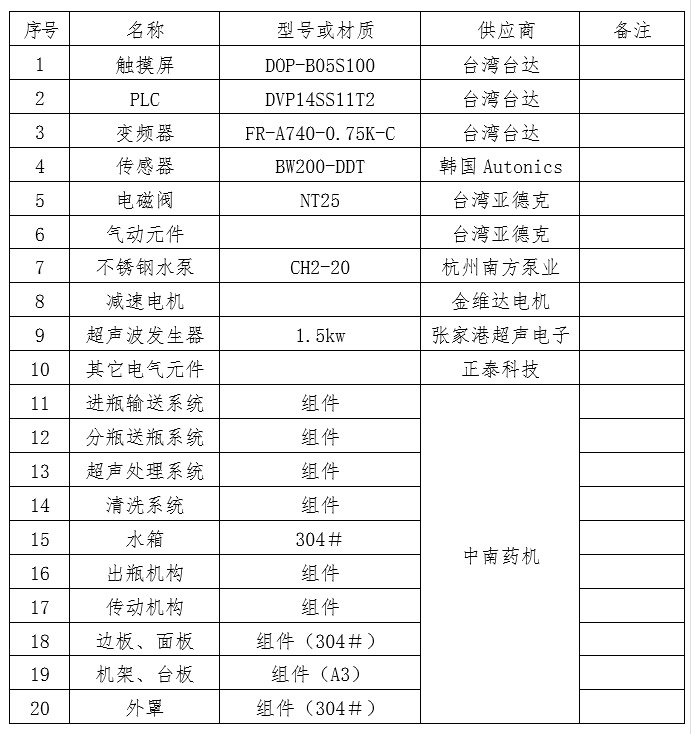 ZNHX-300型回轉(zhuǎn)式超聲波洗瓶機(jī).jpg ZNHX-300型回轉(zhuǎn)式超聲波洗瓶機(jī).jpg