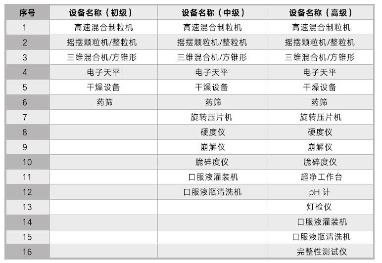 1+X設(shè)備配置參考方案.jpg