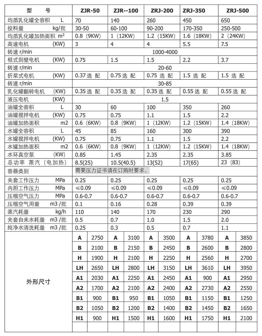 ZJR系列 真空均質(zhì)乳化機(jī)組-圖片-1.jpg ZJR系列 真空均質(zhì)乳化機(jī)組-圖片-1.jpg